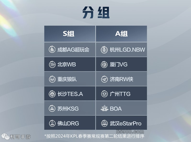 板放大到了 板放大到了